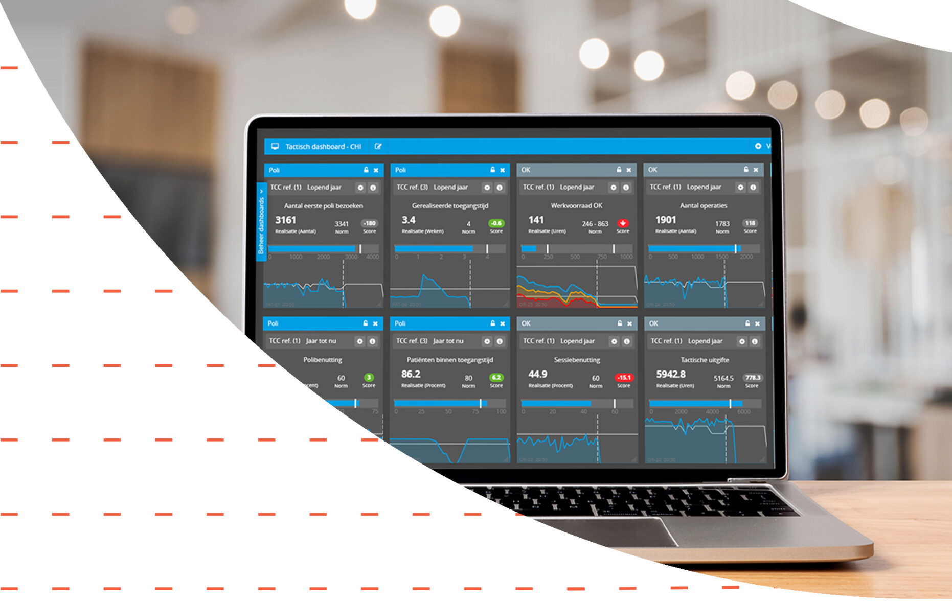 Performation Software Analysers | Planning software voor de zorg | Performation