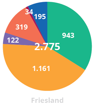 Zorgposter2024 friesland