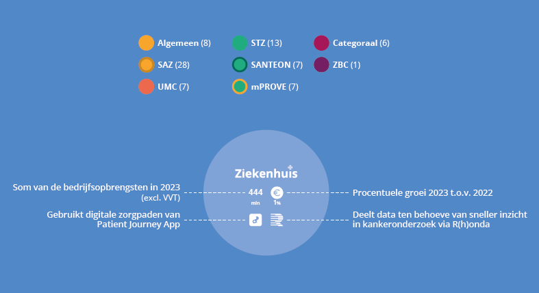 Ziekenhuisposter 2025
