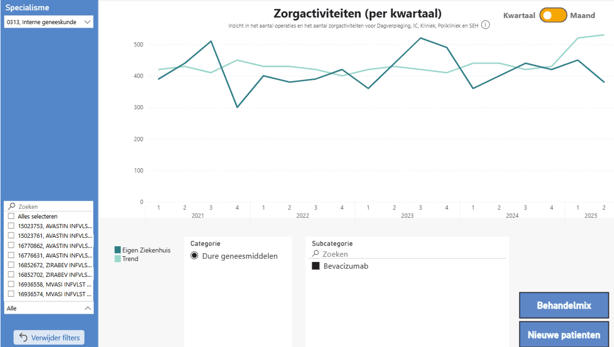 Dgm dashboard